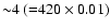 ${\sim} 4~
({=}420\times 0.01)$