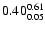 $ \rm0.40_{ 0.05}^{ 0.61}$