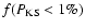 $f(P_{\rm KS}<1\%)$