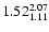 $ \rm 1.52_{ 1.11}^{ 2.07}$