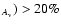 $_{A_{\rm v}}) > 20\%$