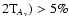 ${\rm 2T}_{A_{\rm v}}) > 5\%$