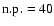 $\rm n.p.=40$