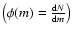 $\left(\phi(m)=\frac{{\rm d}N}{{\rm d}m}\right)$