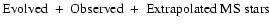 $\rm Evolved\ +\ Observed\ +\ Extrapolated\ MS\ stars$