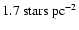 $1.7~\rm stars~pc^{-2}$