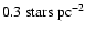 $0.3~\rm stars~pc^{-2}$