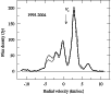 \begin{figure}
\includegraphics[width=8.8cm,clip]{3495_f4.eps}\end{figure}