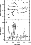 \begin{figure}
\par\includegraphics[width=8.8cm,clip]{3495_f5.eps}\end{figure}