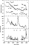 \begin{figure}
\par\includegraphics[width=8.8cm,clip]{3495_f7.eps}\end{figure}