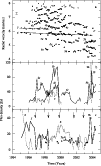 \begin{figure}
\par\includegraphics[width=8.8cm,clip]{3495_f8.eps}\end{figure}