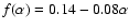 $f(\alpha)=0.14 -0.08 \alpha$