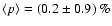 $\langle p\rangle =(0.2\pm0.9)~\%$