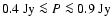 $0.4~{\rm Jy} \la P \la 0.9~\rm Jy$