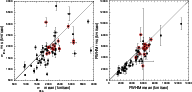 \begin{figure}
\par\includegraphics[width=16.86cm,clip]{4878fig1.eps}\end{figure}