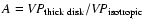 $A = {\it VP}_{\rm thick\ disk}/{\it VP}_{\rm isotropic}$