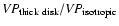 ${\it VP}_{\rm thick\ disk}/{\it VP}_{\rm isotropic}$