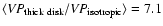 $\langle {\it VP}_{\rm thick\ disk}/{\it VP}_{\rm isotropic}\rangle = 7.1$