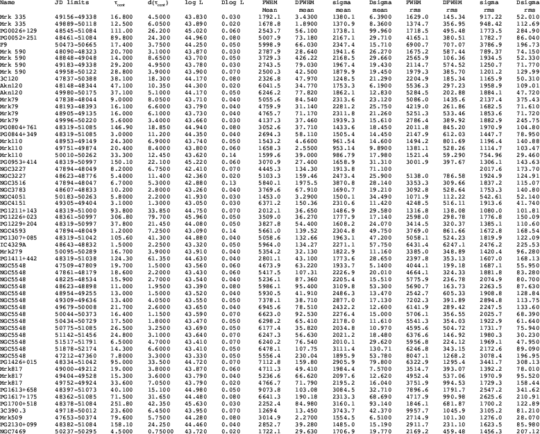 \begin{table}
\par\includegraphics[angle=-90,width=19.68cm,clip]{4878tab1.eps}\end{table}
