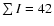 $\sum I= 42$