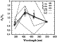 \begin{figure}
\par\includegraphics[width=7cm,clip]{5211fig10.eps}\end{figure}