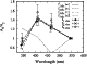 \begin{figure}
\par\includegraphics[width=7cm,clip]{5211fig11.eps}\end{figure}