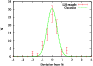 \begin{figure}
\par\includegraphics[width=8cm,clip]{4144fig3CMJN.eps}
\end{figure}