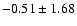 $-0.51 \pm 1.68$