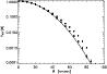 \begin{figure}
\par\includegraphics[angle=90,width=8.6cm,clip]{4812fig4.eps}\end{figure}