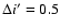 $\Delta i' = 0.5$