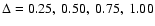 $\Delta = 0.25,~0.50,~0.75,~1.00$