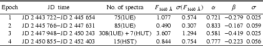 \begin{table}
\begin{displaymath}
\begin{array}{cccccccc}
\hline \hline\noalig...
...0.754 & 0.777 & -0.223 & 0.056\\
\hline
\end{array}\end{displaymath}\end{table}