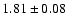 $1.81 \pm 0.08$