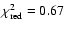 $\chi^2_{\rm red}=0.67$