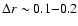 $\Delta r \sim0.1{-}0.2$