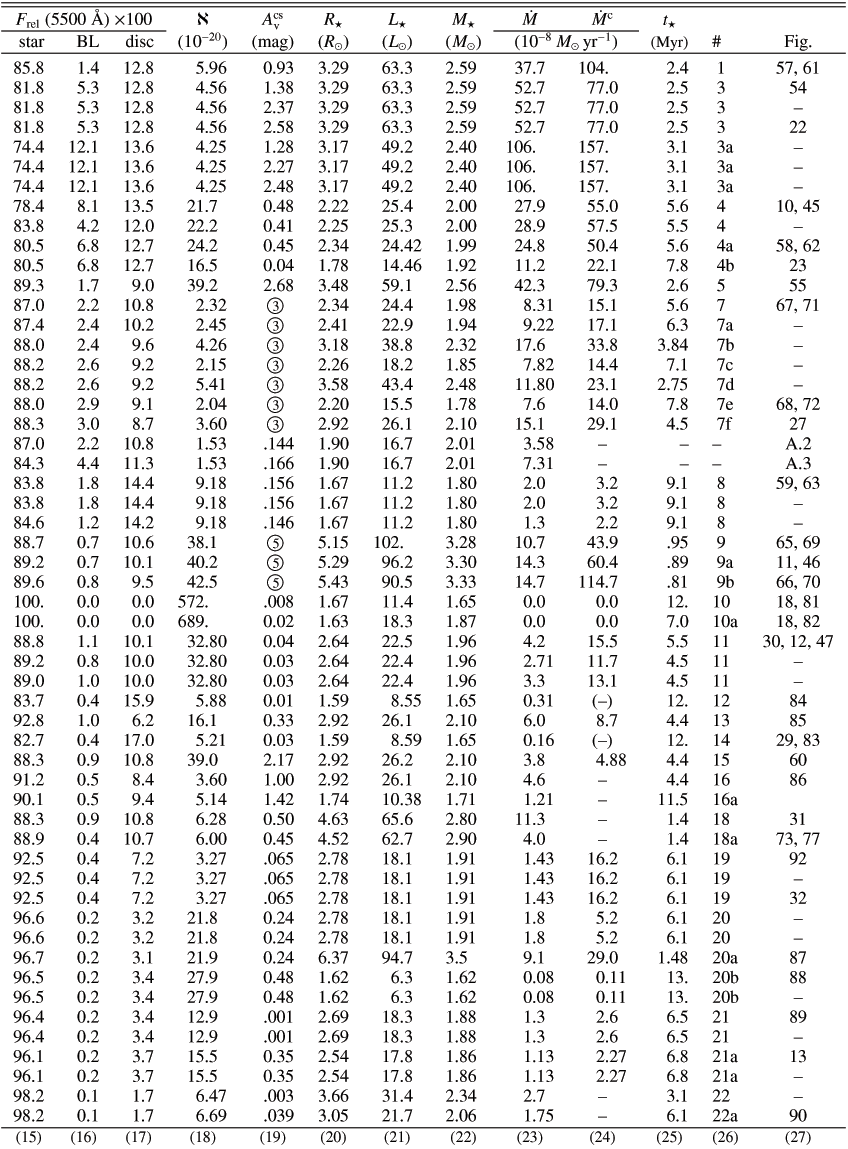\begin{displaymath}\begin{tabular}{l c c r@{$~~\pm$} r c l | l c c r@{$~~\pm$} r c l }
\hline\hline\noal...
...
&\mycl{2}{(23)}&\mycl{2}{(24)}&\mycl{1}{(25)}&\mycl{1}{(26)}&\mycl{1}{(27)}\\
\myendtab 
\end{tabular}\end{displaymath}