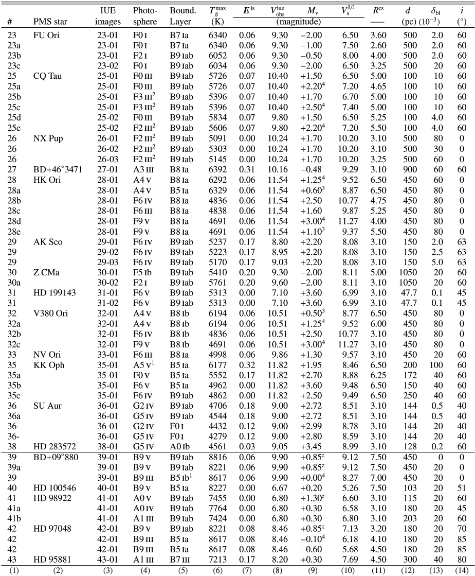 \begin{displaymath}\begin{tabular}{l c c r@{$~~\pm$} r c l | l c c r@{$~~\pm$} r c l }
\hline\hline\noal...
...&\mycl{2}{(9)} &\mycl{1}{(10)}&\mycl{1}{(11)}&\mycl{1}{(12)}&\mycl{1}{(13)}&\mycl{1}{(14)}\\
\myendtab
\end{tabular}\end{displaymath}