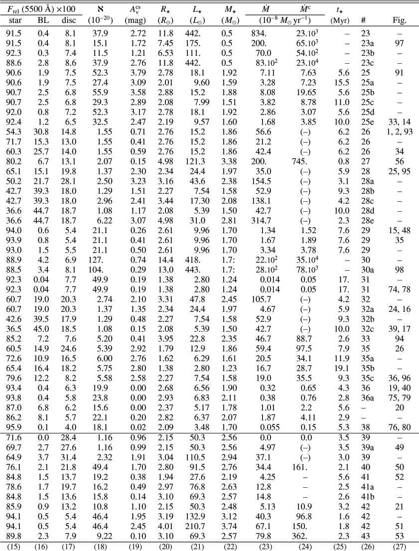 \begin{displaymath}\begin{tabular}{l c c r@{$~~\pm$} r c l | l c c r@{$~~\pm$} r c l }
\hline\hline\noal...
...&\mycl{1}{(22)}
&\mycl{2}{(23)}&\mycl{2}{(24)}&\mycl{1}{(25)}&\mycl{1}{(26)}&\mycl{1}{(27)}\\
\myendtab
\end{tabular}\end{displaymath}