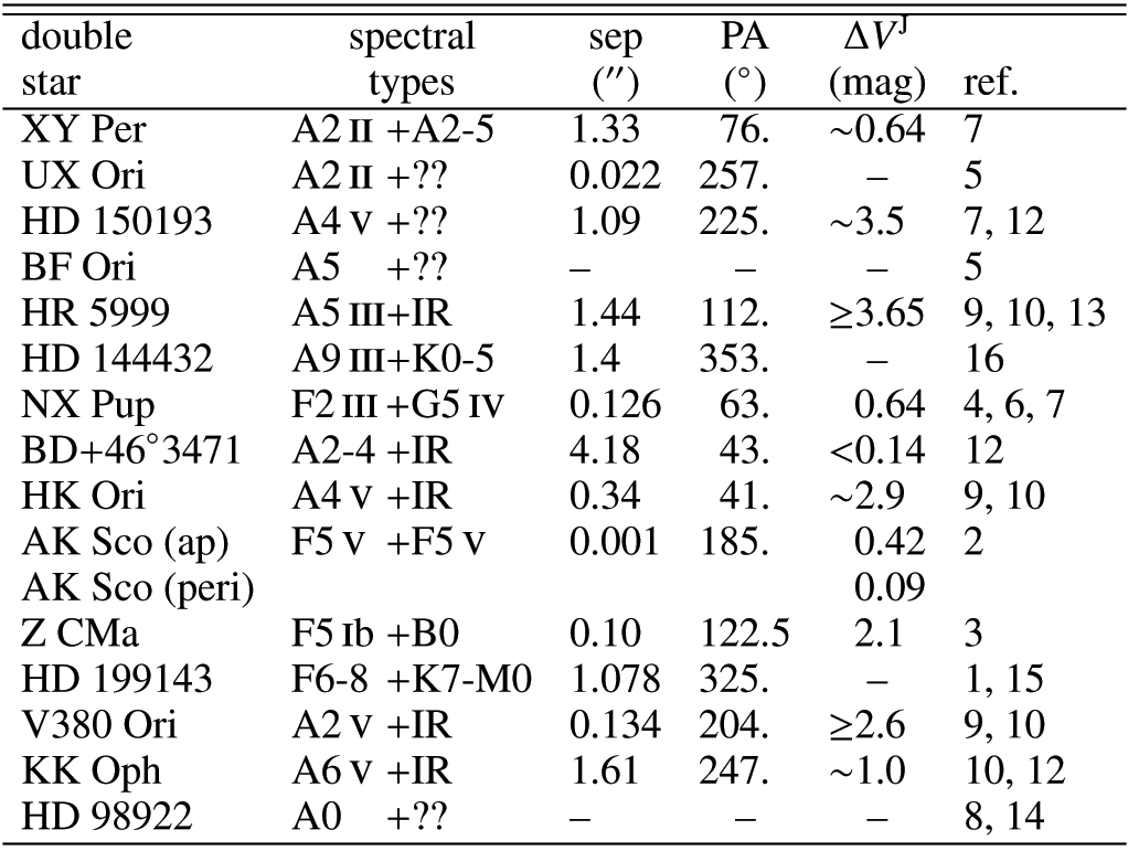 \begin{displaymath}\begin{tabular}{l c c r@{$~~\pm$} r c l | l c c r@{$~~\pm$} r c l }
\hline\hline\noal...
...WYFFOS      \\
 NB65  & 16.26 &   2.55  &        8  &     6  & E  & WYFFOS  &    B514  & 16.28 &   2.62  &   --458  &  23  & A  & BFOSC  \\
\hline
\end{tabular}\end{displaymath}