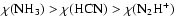 $\chi(\ensuremath{{\rm NH_3}} ) > \chi(\ensuremath{{\rm HCN}} )
> \chi(\ensuremath{{\rm N_2H^+}} )$
