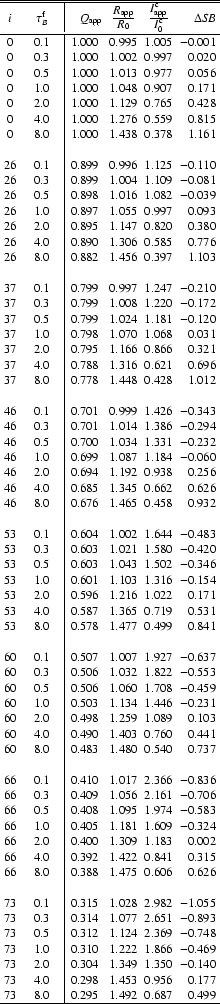 \begin{table}
\small
\begin{displaymath}
\begin{array}{cc\vert cccr}
\hline\hlin...
...0.295 & 1.492 & 0.687 & 0.499 \\
\hline
\end{array}\end{displaymath}\end{table}