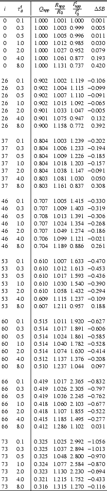 \begin{table}
\small
\begin{displaymath}
\begin{array}{cc\vert cccr}
\hline\hlin...
...0.316 & 1.315 & 1.270 &-0.116 \\
\hline
\end{array}\end{displaymath}\end{table}