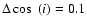 $\Delta \cos~(i) = 0.1$