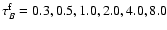 $\tau_{B}^{\rm f} = 0.3, 0.5, 1.0, 2.0, 4.0, 8.0$