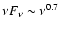 $\nu F_\nu \sim \nu^{0.7}$