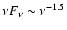 $\nu F_\nu\sim \nu^{-1.5}$