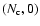 $(N_{\rm c},0)$