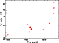 \begin{figure}\par\includegraphics[ angle=-90,width=7.5cm,clip] {4874fig1.ps}
\end{figure}