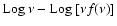${\rm Log}~\nu-{\rm Log}~[\nu f(\nu)]$