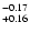 $^{\rm -0.17}_{+0.16}$